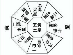 九星気学 占い 当たる