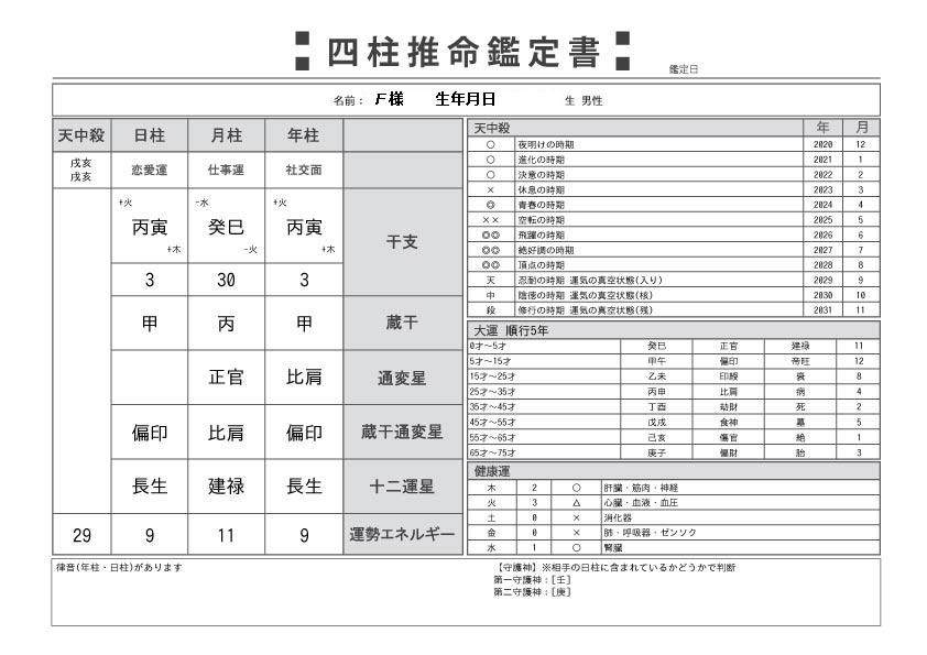 四柱推命鑑定書